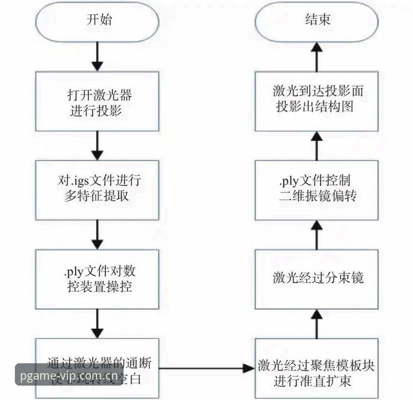 PG电子注册 5个关键步骤:2024年PG电子注册全流程解析与趋势观察